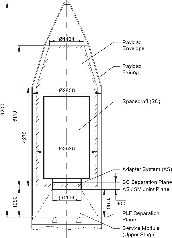 Specifications