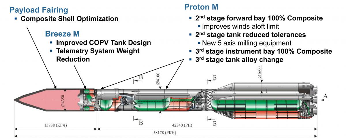 Phase IV Configuration in Process